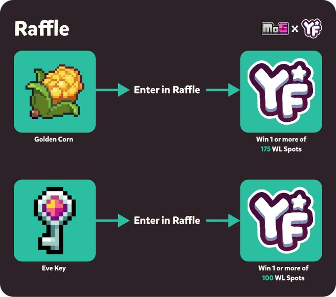 Raffle: enter Golden Corn or Eve Keys to win 175 and 100 WL spots